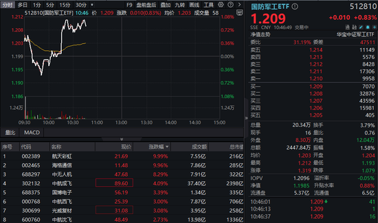 国防军工航天股票有哪些__中国国防无人机