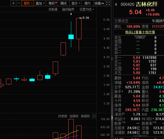 _股票杠杆跌停了怎么办_杠杆买的股票停牌怎么办