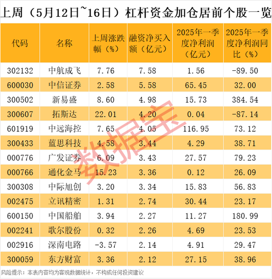 _股票杠杆跌停了怎么办_杠杆买的股票停牌怎么办