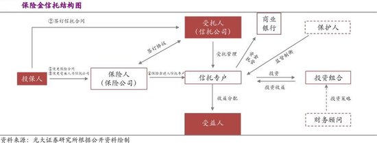 信托作为投保人_保险金信托的投保人_