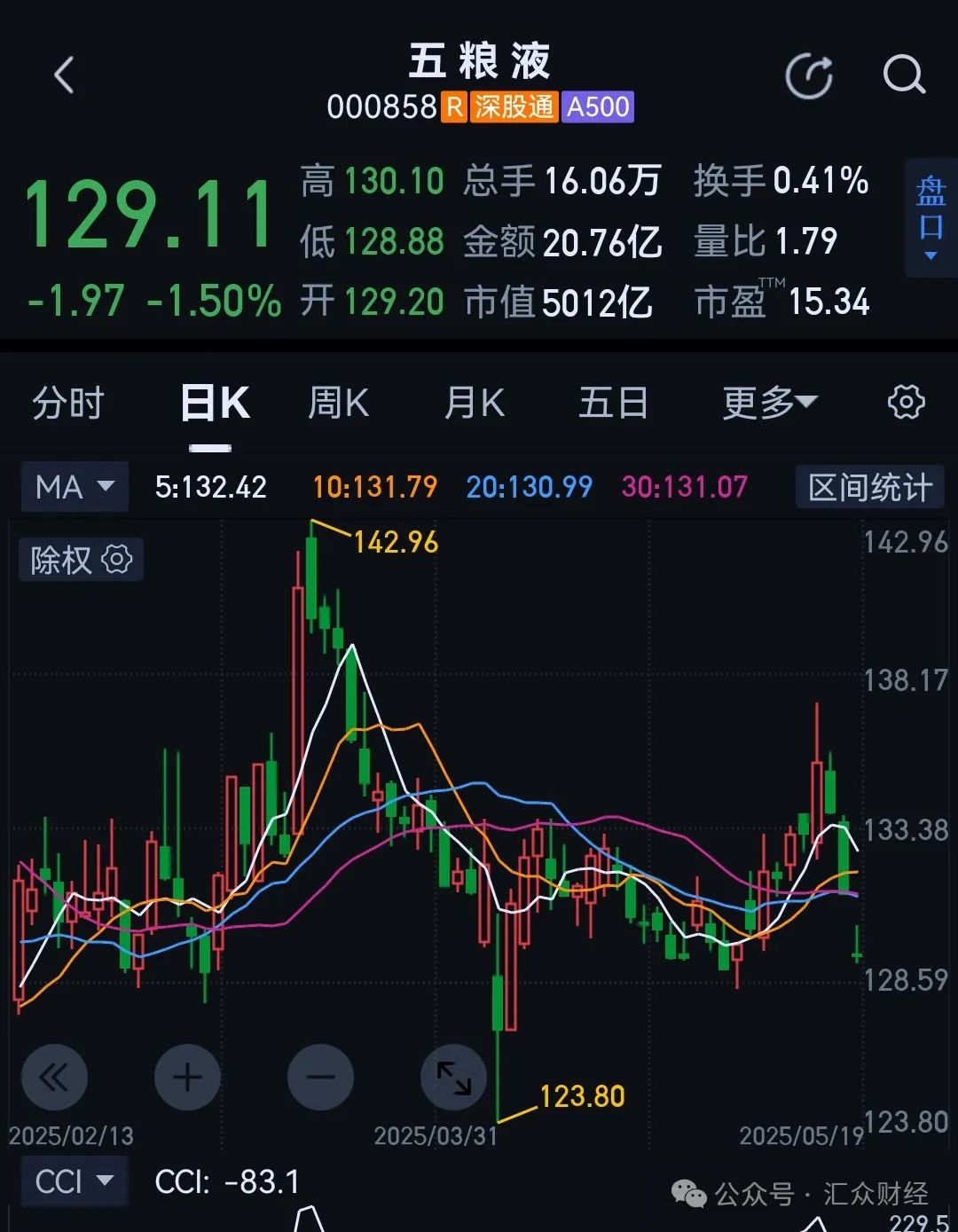 公务接待用酒管理办法_公务接待用酒标准不超多少钱_