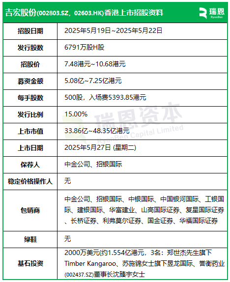 吉宏股份上市多少钱__宏吉公司