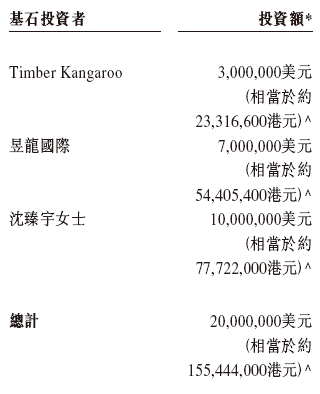 吉宏股份上市多少钱__宏吉公司