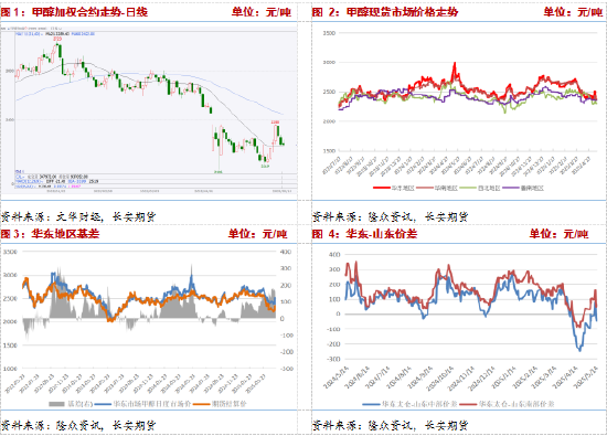 _长安期货张晨：消费淡季与进口增量预期影响，甲醇承压_长安期货张晨：消费淡季与进口增量预期影响，甲醇承压