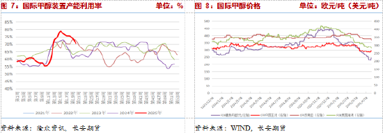 长安期货张晨：消费淡季与进口增量预期影响，甲醇承压__长安期货张晨：消费淡季与进口增量预期影响，甲醇承压