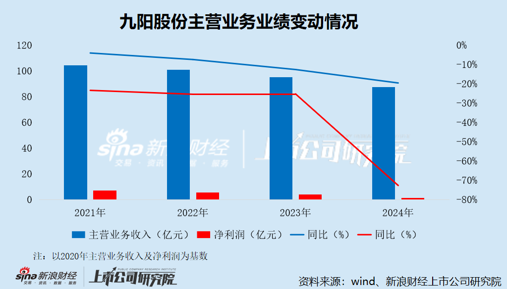 _高管持股数量为什么为零_高管及相关人员持股变动