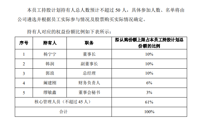 九阳股份员工持股计划（2023年3月修订）