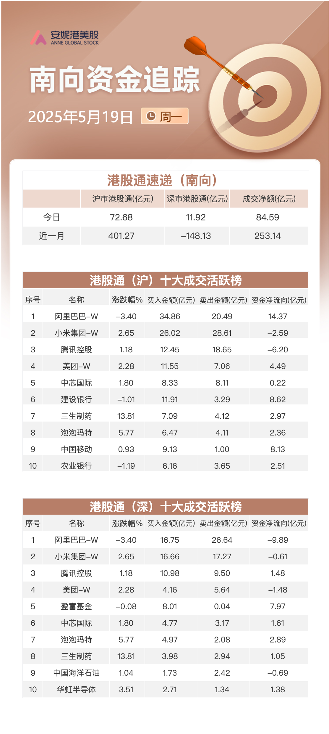 存款降息利好股市__银行存款利率降低对股市的影响