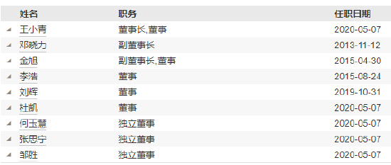 招银理财总裁_招银理财副总裁_
