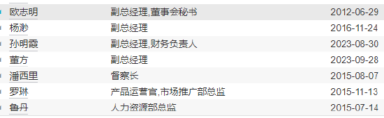 招银理财总裁_招银理财副总裁_