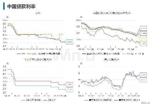_楼市降价股市会涨吗_央行回应楼市降温