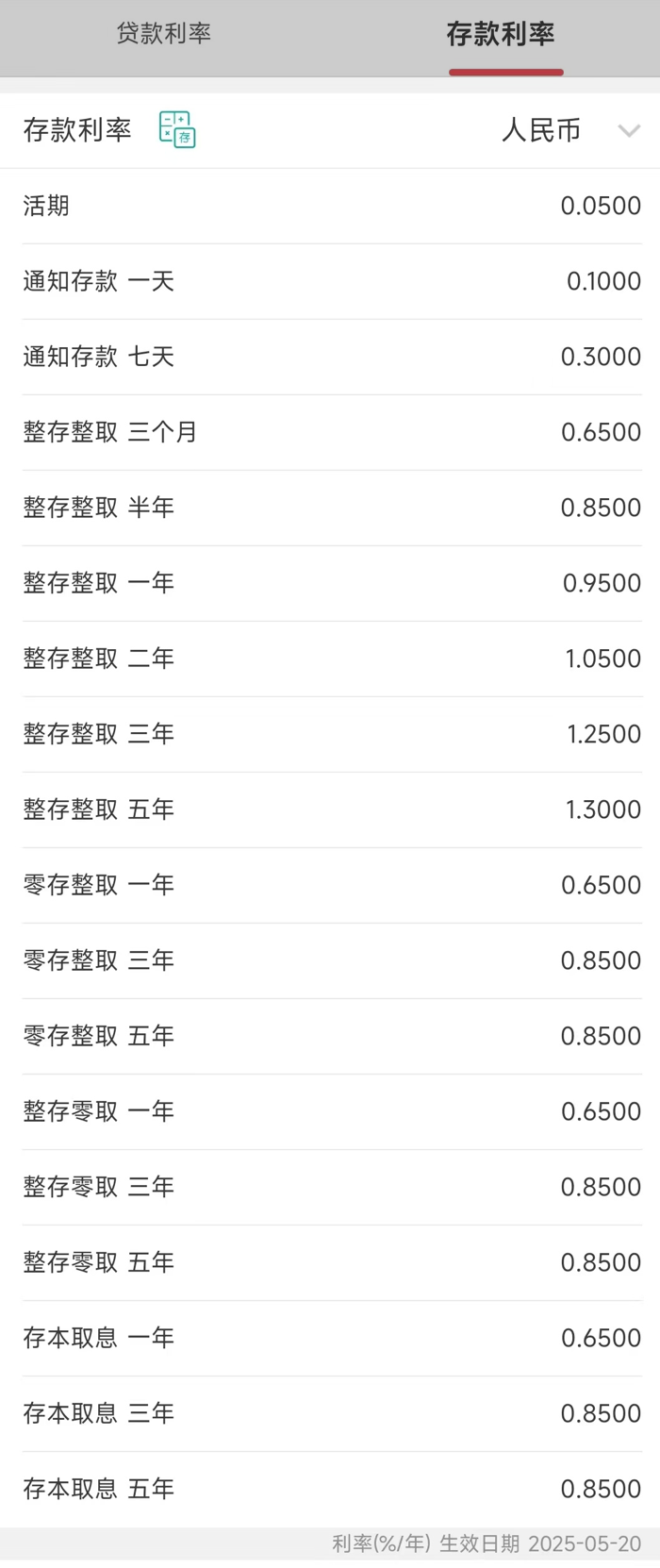 存款利率降了_银行定期存款利率降息_