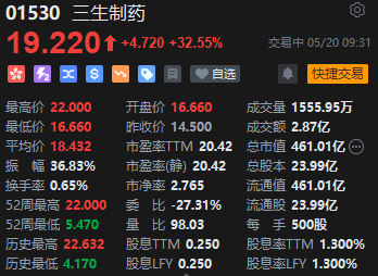 三生制药股票前程如何__三生制药大跌