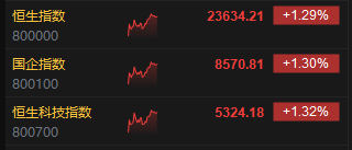 港股就是恒指吗_港股和恒指开户_