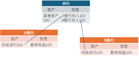 【随笔】根源：大银行的流动性结构性紧张__【随笔】根源：大银行的流动性结构性紧张