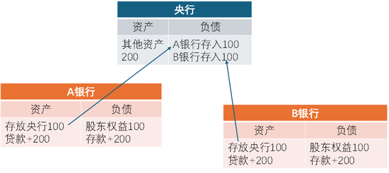【随笔】根源：大银行的流动性结构性紧张_【随笔】根源：大银行的流动性结构性紧张_