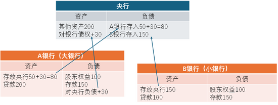 【随笔】根源：大银行的流动性结构性紧张__【随笔】根源：大银行的流动性结构性紧张