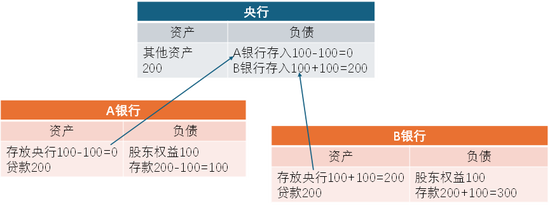 【随笔】根源：大银行的流动性结构性紧张__【随笔】根源：大银行的流动性结构性紧张