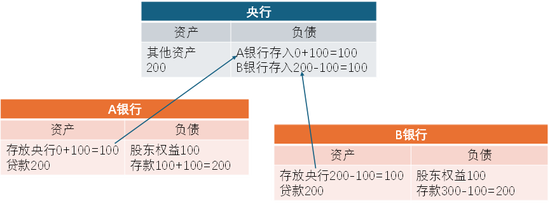 【随笔】根源：大银行的流动性结构性紧张_【随笔】根源：大银行的流动性结构性紧张_