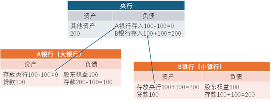 【随笔】根源：大银行的流动性结构性紧张_【随笔】根源：大银行的流动性结构性紧张_