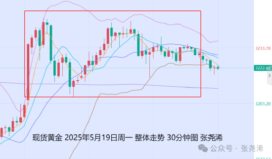 贸易战黄金走势__贸易战对金价的影响