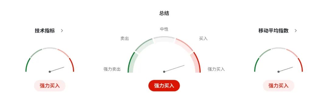 英镑暴涨__英镑即将暴跌