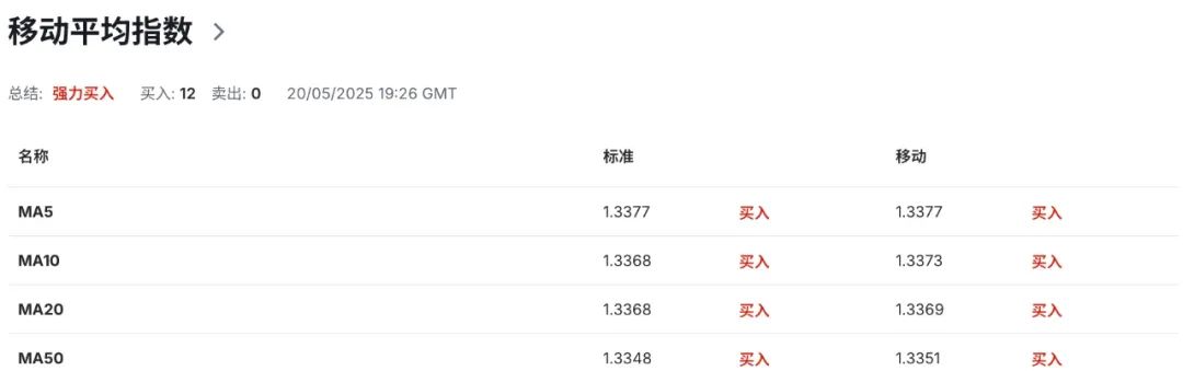 _英镑暴涨_英镑即将暴跌