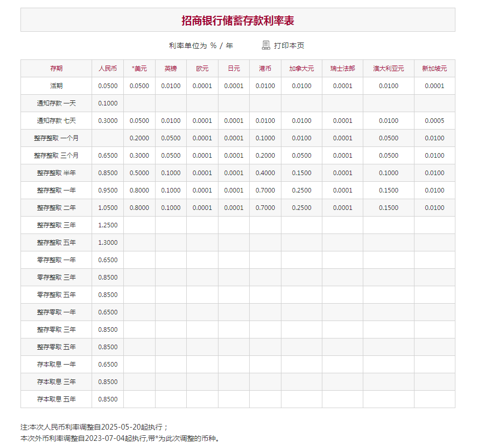 银行存款利率降低_银行存款利率降低了_