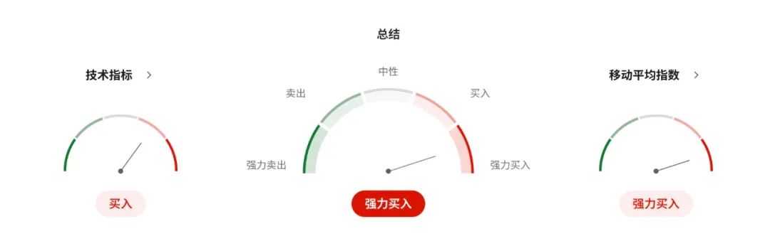 美国债务上限美元影响__高盛美元兑加元