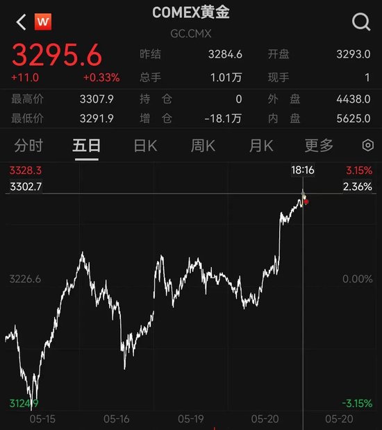 油价突破130美元__美国突破10万亿美元