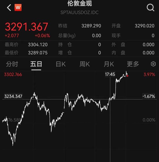油价突破130美元__美国突破10万亿美元