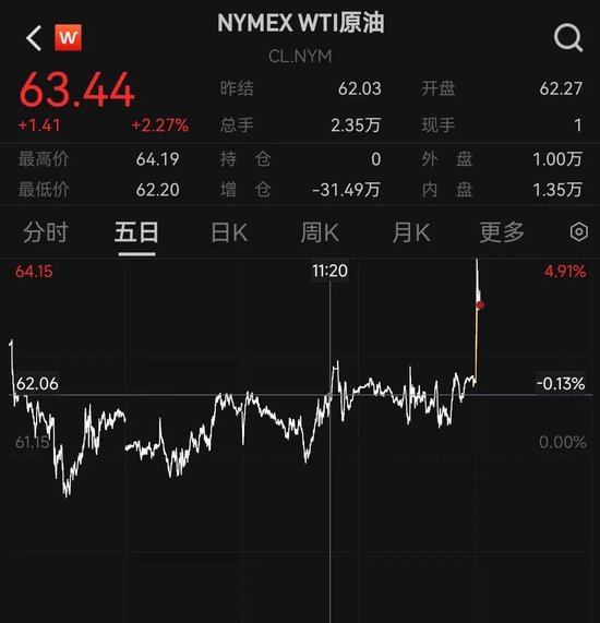 _油价突破130美元_美国突破10万亿美元