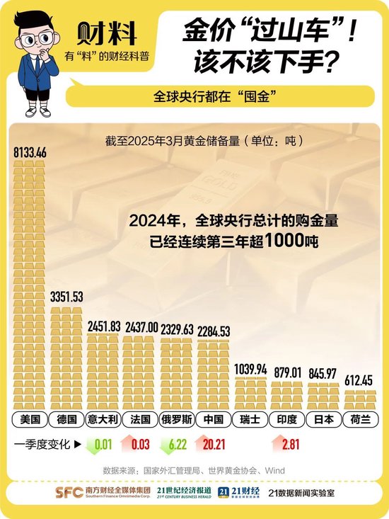 油价突破130美元__美国突破10万亿美元