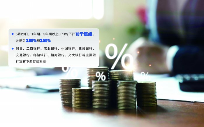_利息支出减少说明什么_利息支出调减