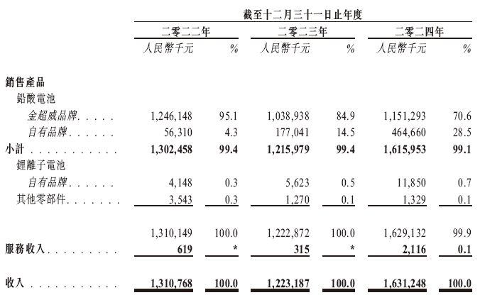 递交招股书多久能上市_新能源(香港)科技上市_