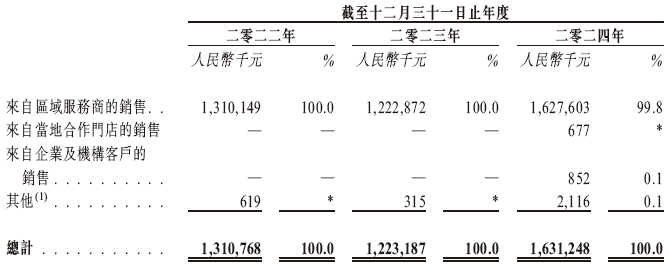 新能源(香港)科技上市_递交招股书多久能上市_