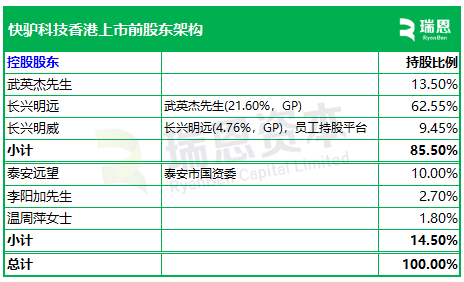 递交招股书多久能上市__新能源(香港)科技上市