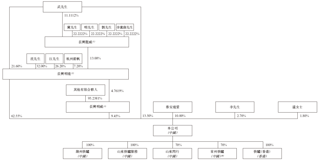 新能源(香港)科技上市__递交招股书多久能上市