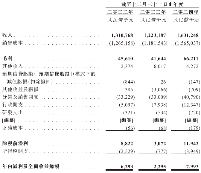 新能源(香港)科技上市_递交招股书多久能上市_