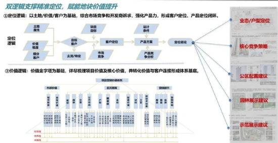 远洋营造和远洋地产_远洋营造是什么公司_