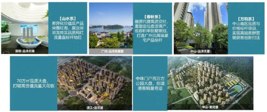 远洋营造和远洋地产__远洋营造是什么公司