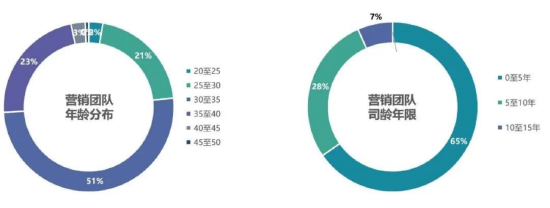 远洋营造是什么公司__远洋营造和远洋地产