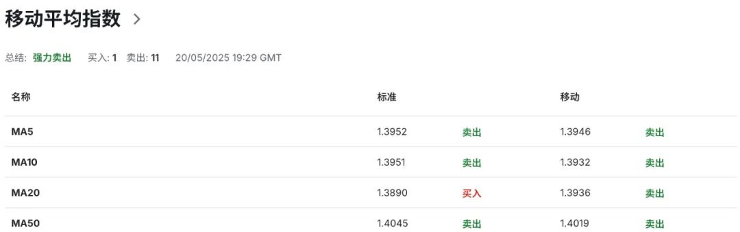 加拿大央行利率决议_加拿大央行利率对黄金的影响_