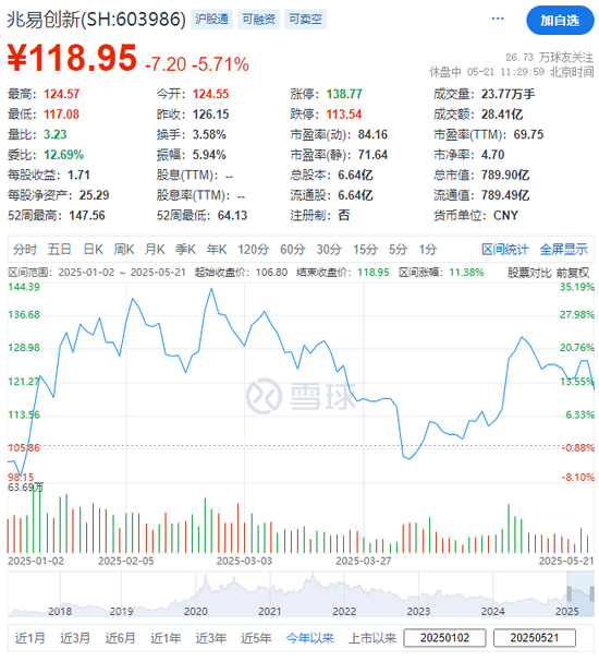 _兆易创新公司简介_阿里巴巴2014年ipo市值