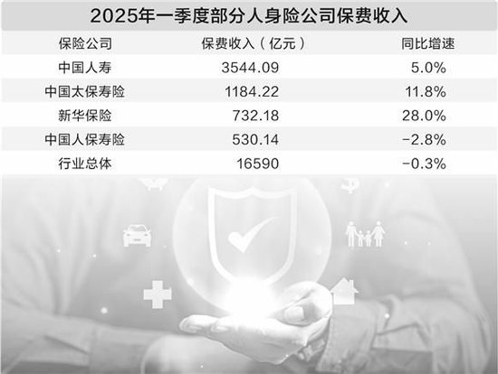 寿险公司淡化规模情结 发力浮动收益型业务__寿险公司淡化规模情结 发力浮动收益型业务