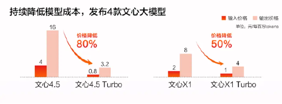 三位数增长！百度AI，拨云终见日__三位数增长！百度AI，拨云终见日