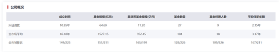 兴业证券社会招聘官网__兴业证券人力资源部