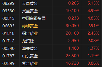 小鹏港股股价__港股汽车股大涨