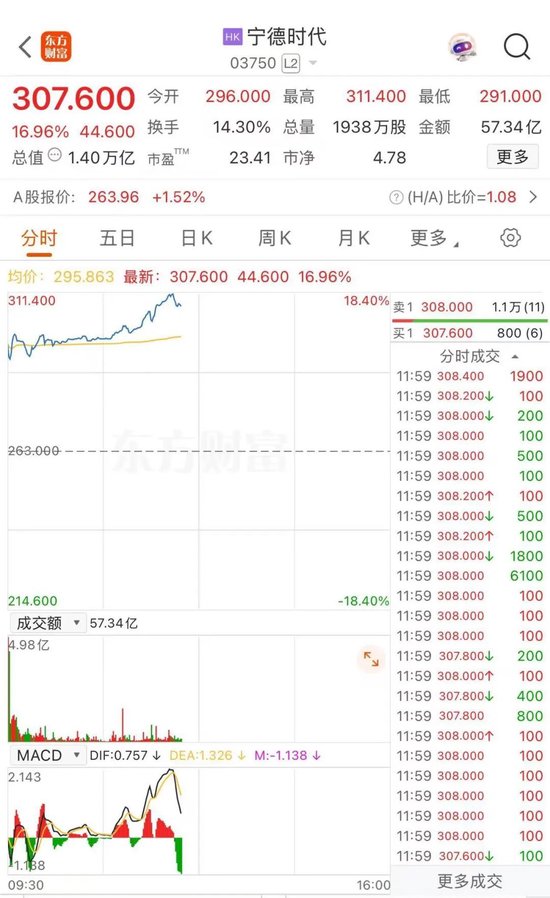 大盘股暴涨__股票大盘大涨