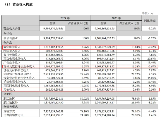 _广电宽带暂停_广电显示节目暂停